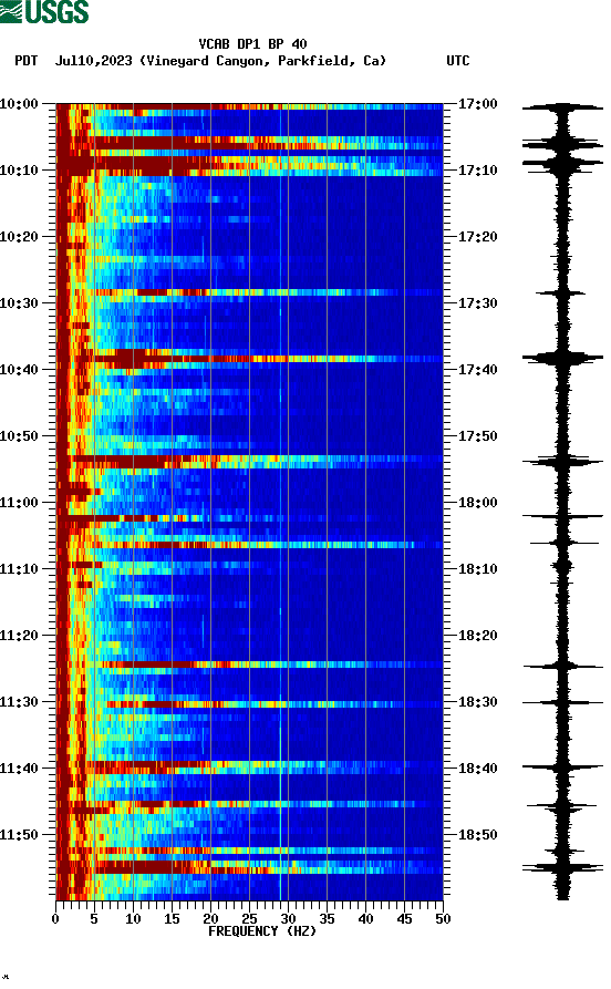 spectrogram plot