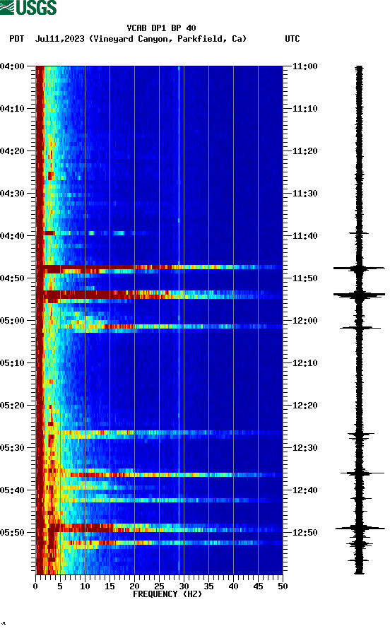 spectrogram plot