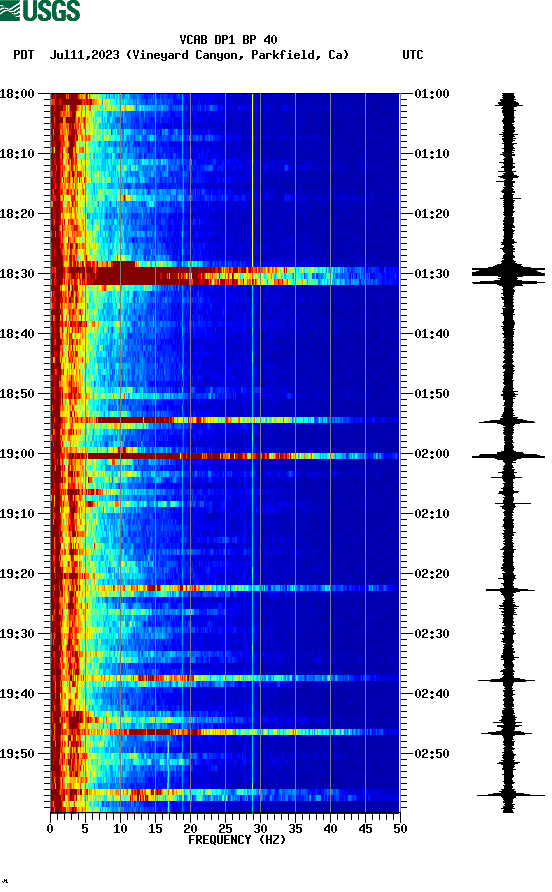 spectrogram plot