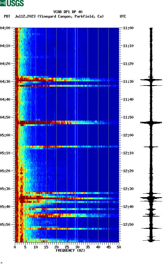 spectrogram plot