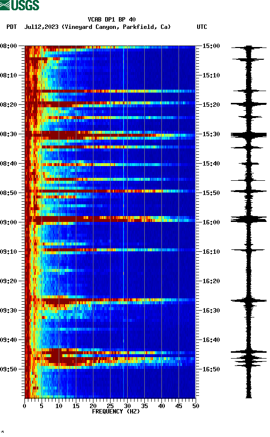 spectrogram plot