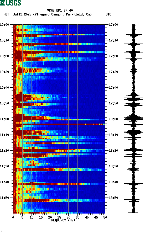 spectrogram plot