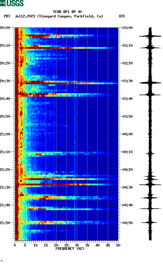 spectrogram plot