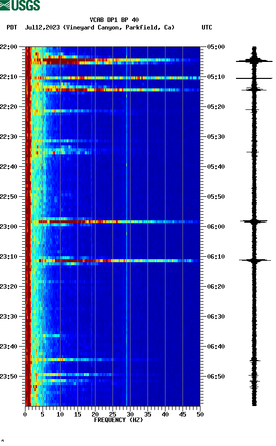 spectrogram plot