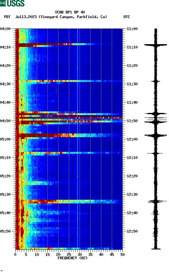 spectrogram plot