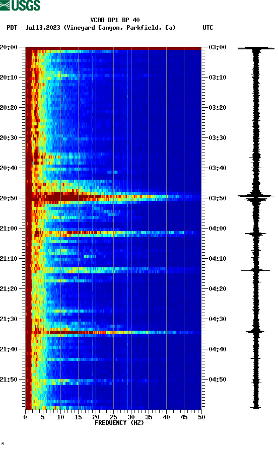 spectrogram plot