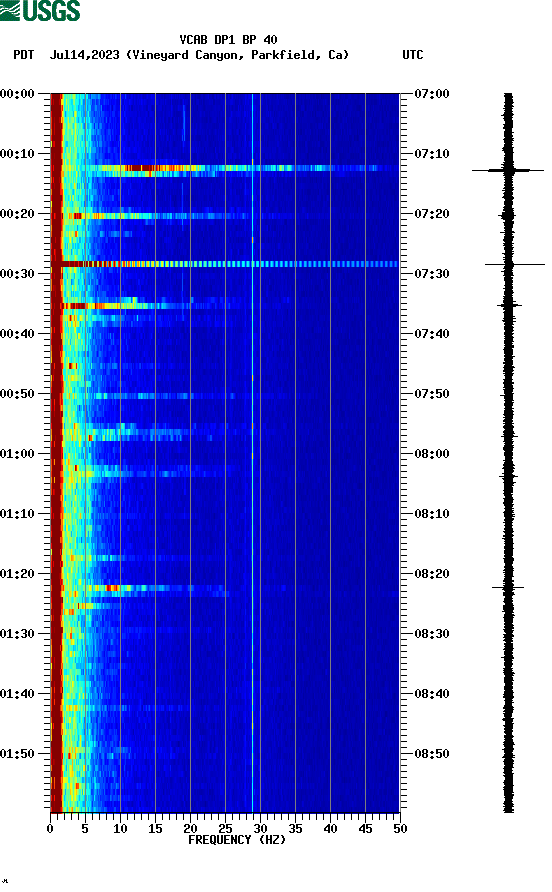 spectrogram plot