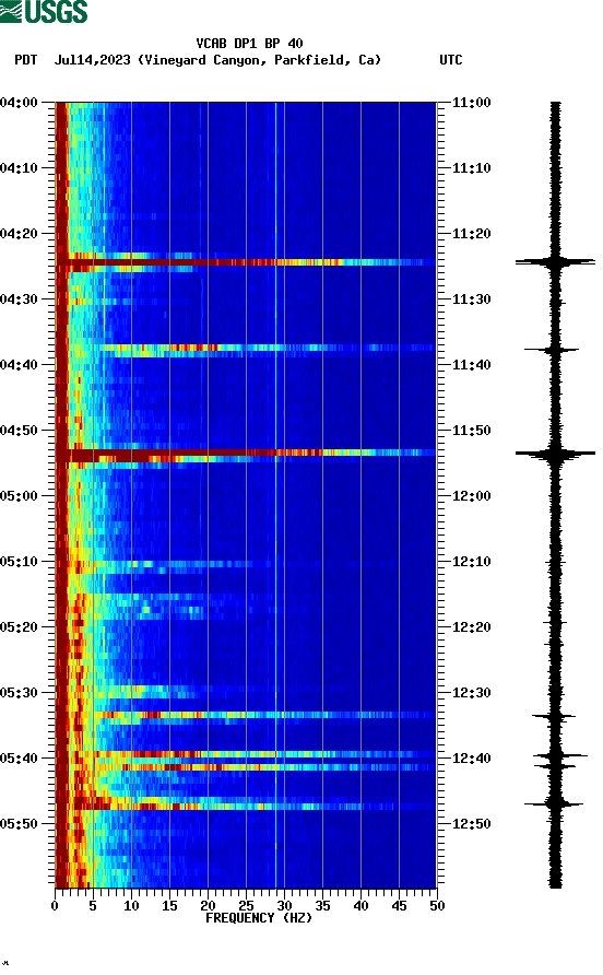 spectrogram plot