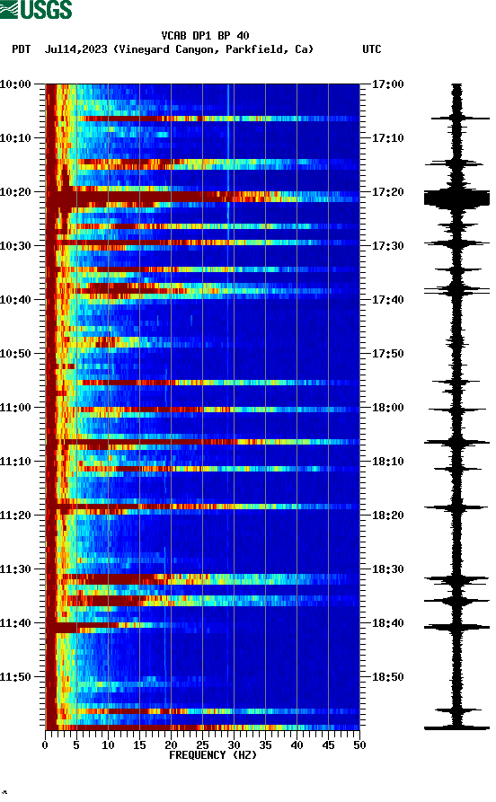 spectrogram plot