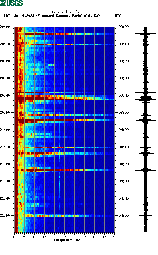 spectrogram plot