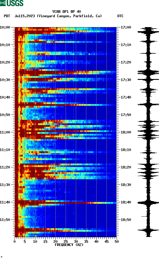 spectrogram plot