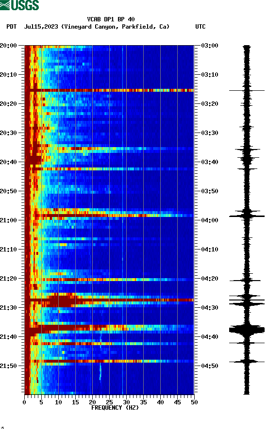 spectrogram plot