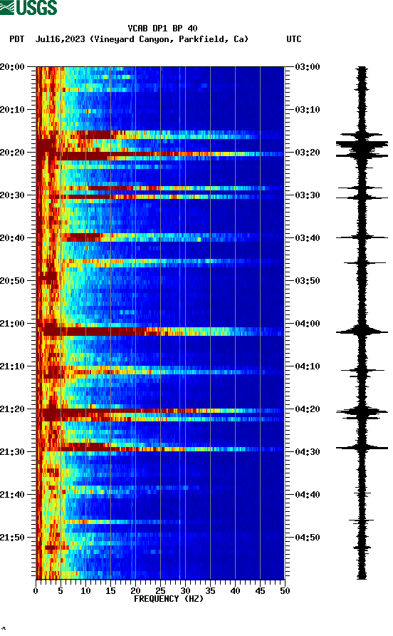 spectrogram plot