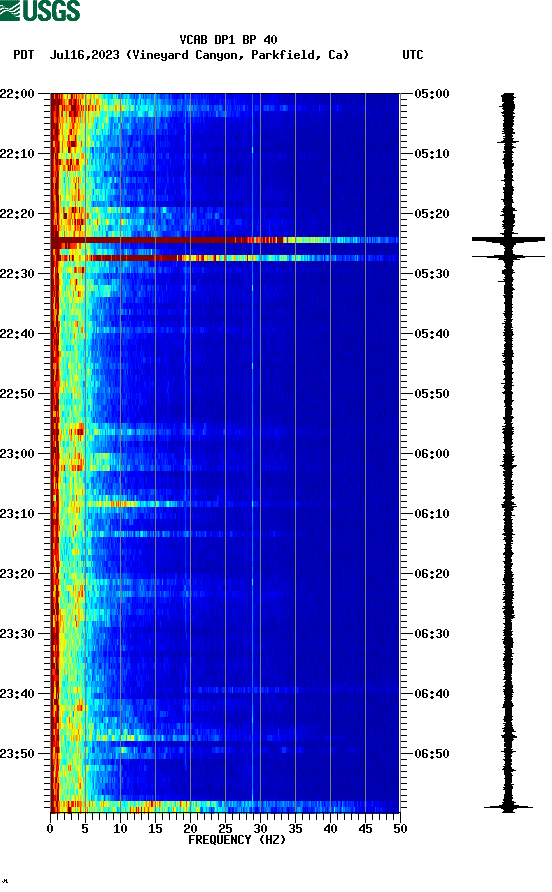 spectrogram plot