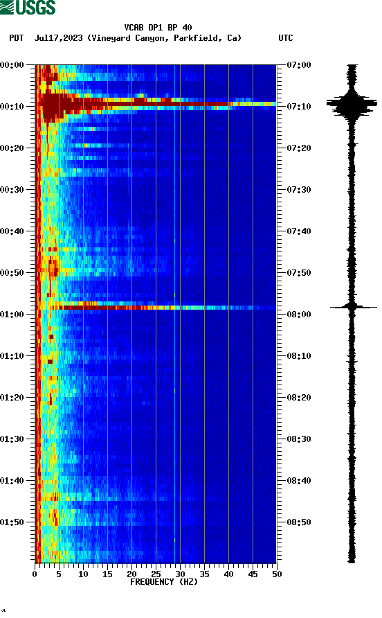 spectrogram plot