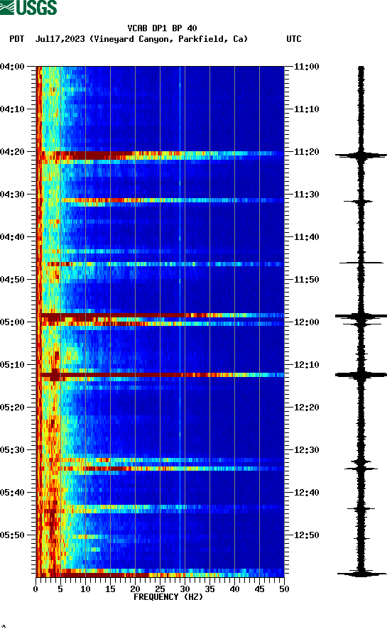 spectrogram plot