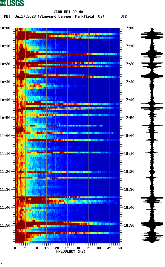 spectrogram plot