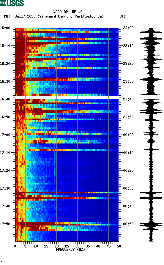 spectrogram plot