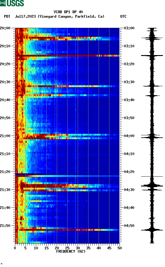 spectrogram plot