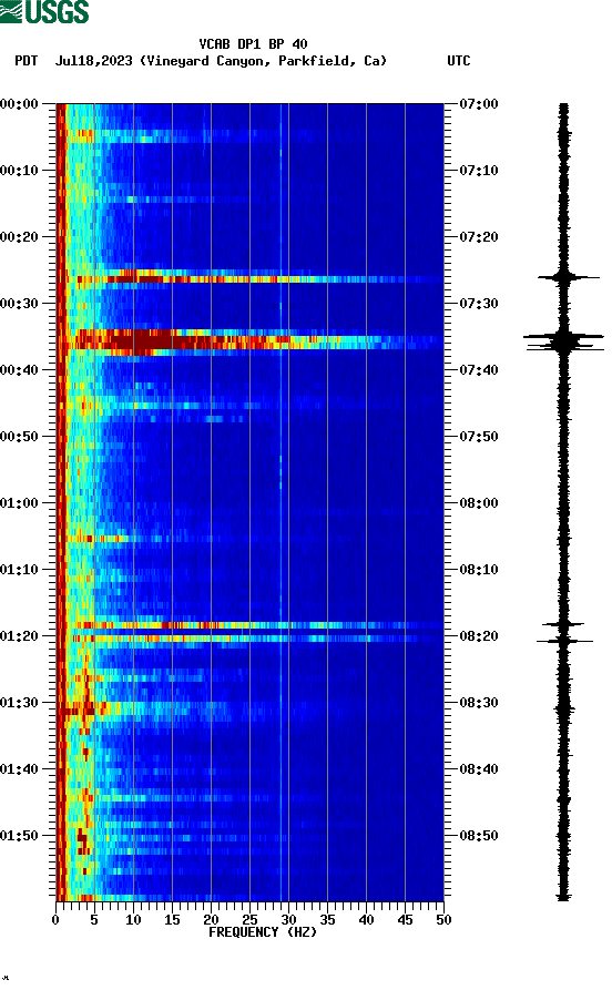 spectrogram plot