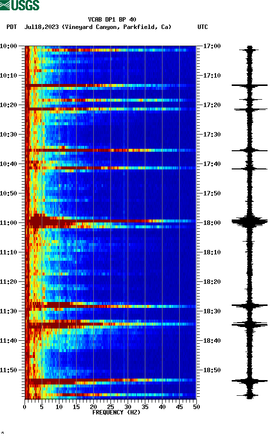 spectrogram plot