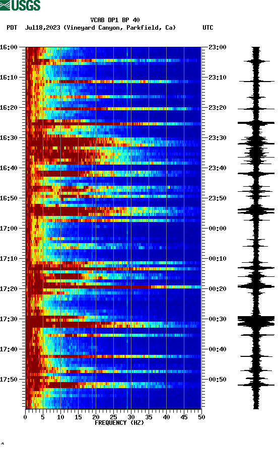 spectrogram plot