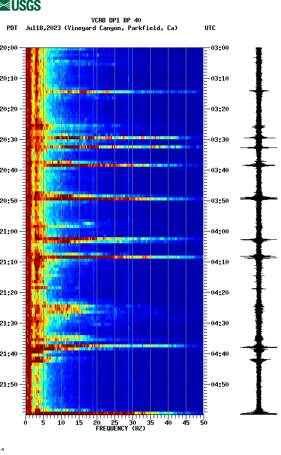 spectrogram plot