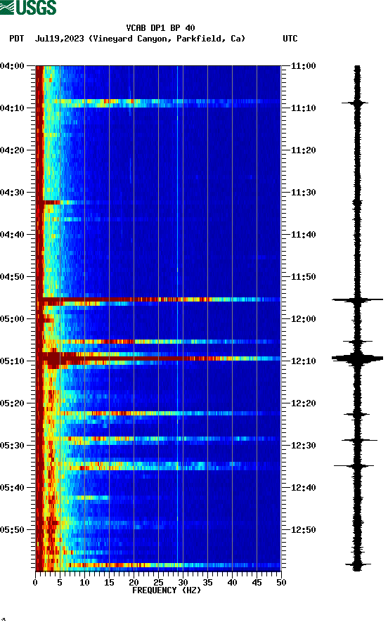 spectrogram plot