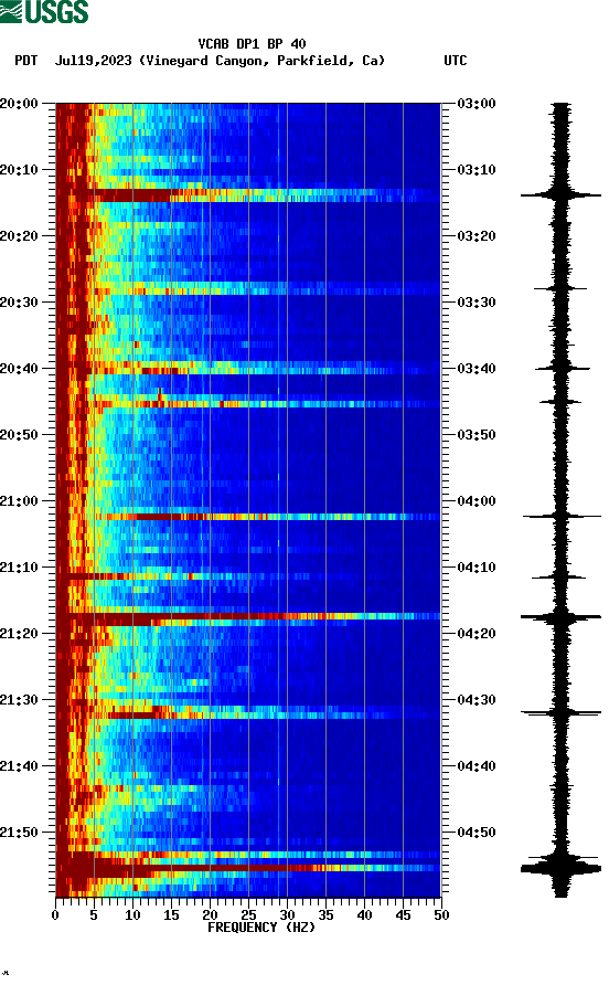 spectrogram plot