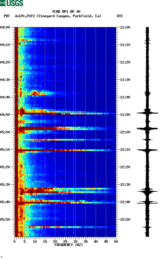 spectrogram plot