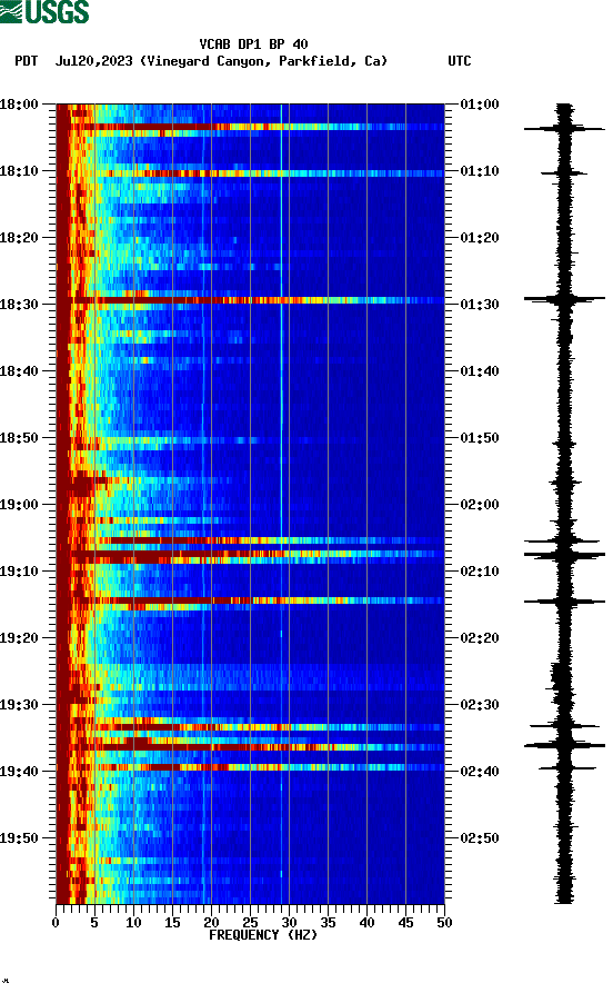 spectrogram plot