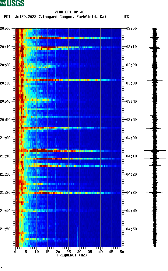 spectrogram plot