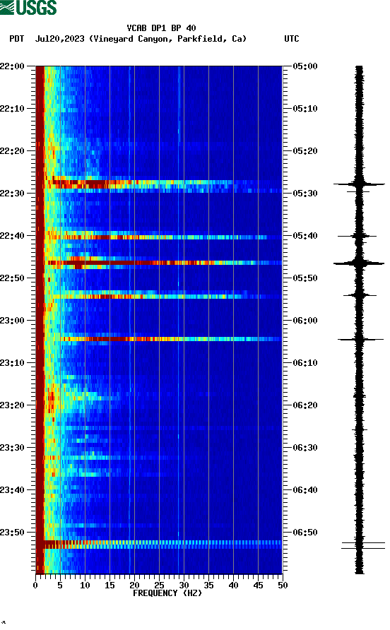 spectrogram plot