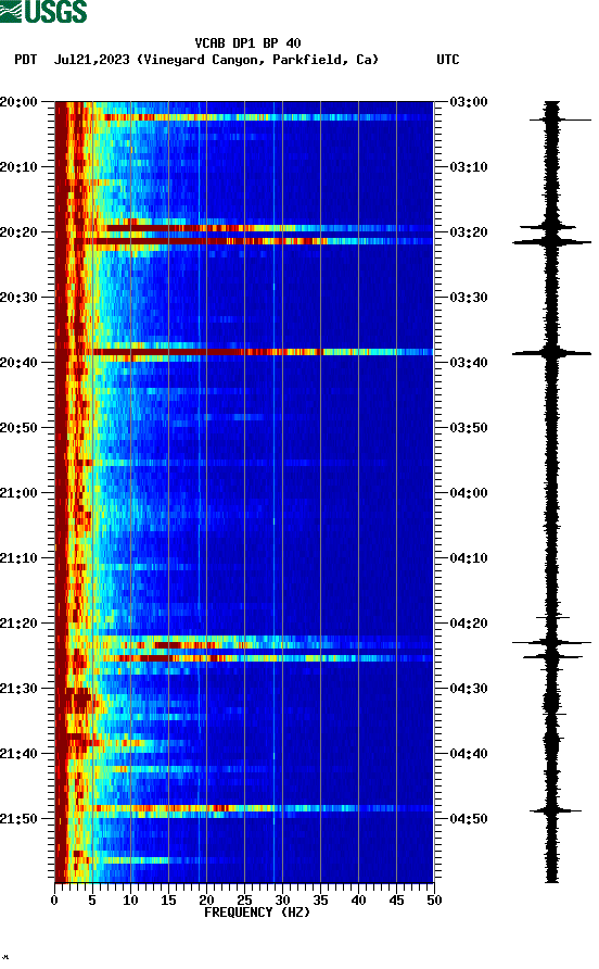 spectrogram plot