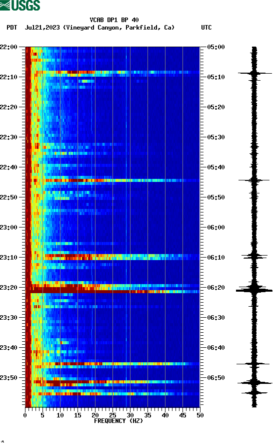 spectrogram plot