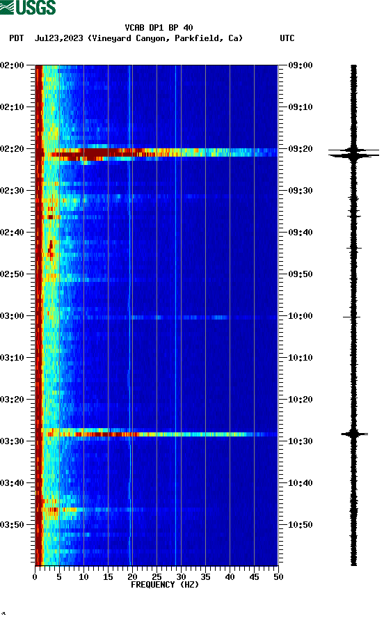 spectrogram plot