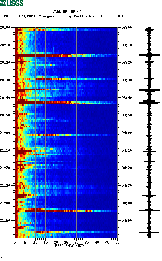 spectrogram plot