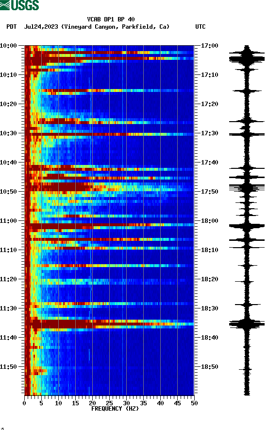 spectrogram plot