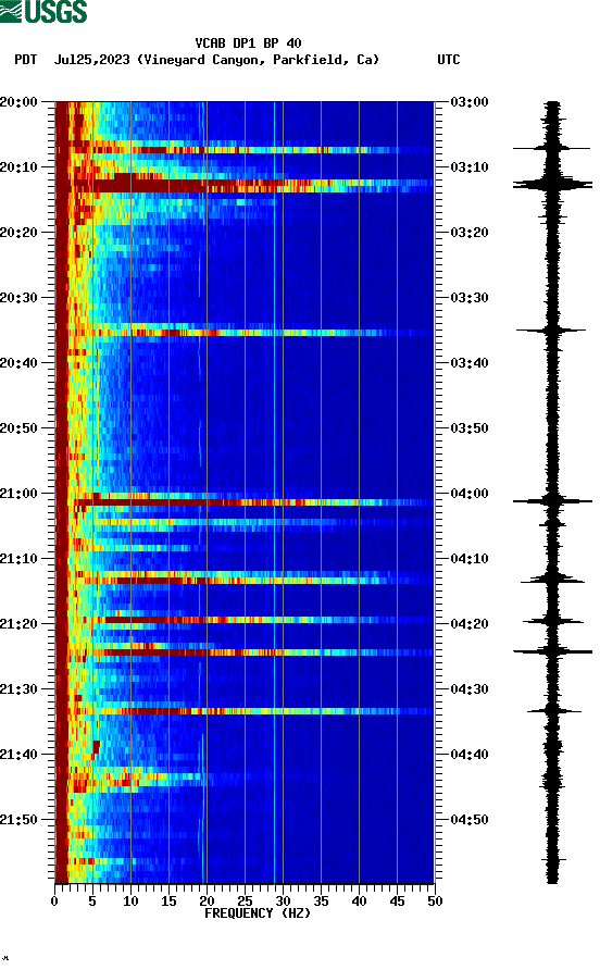 spectrogram plot