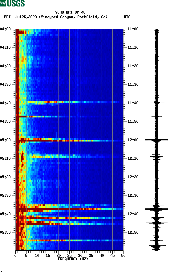 spectrogram plot