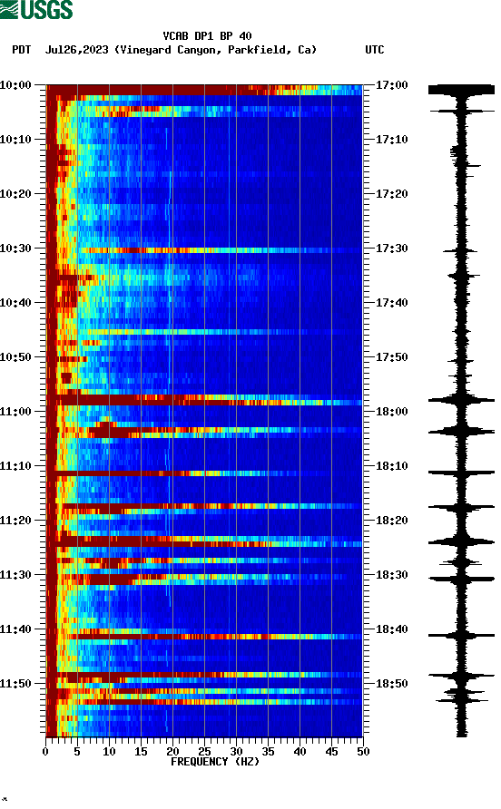 spectrogram plot