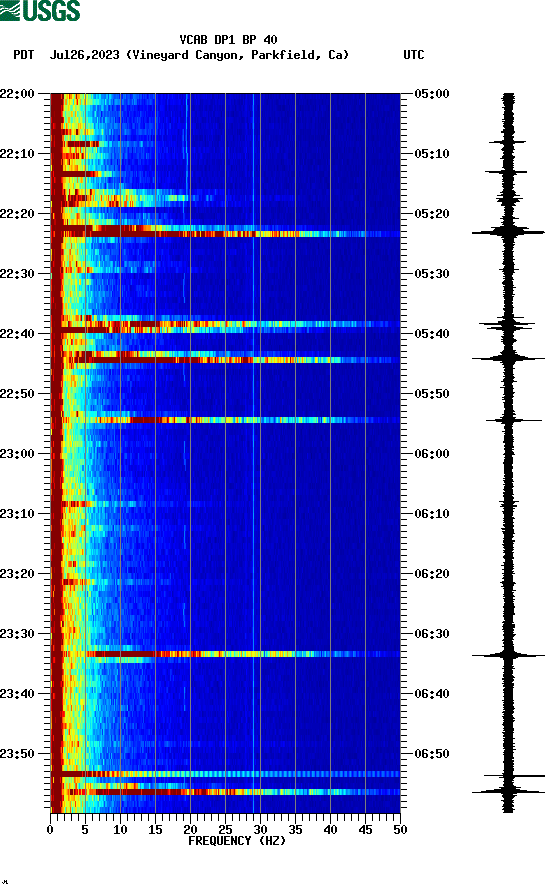 spectrogram plot