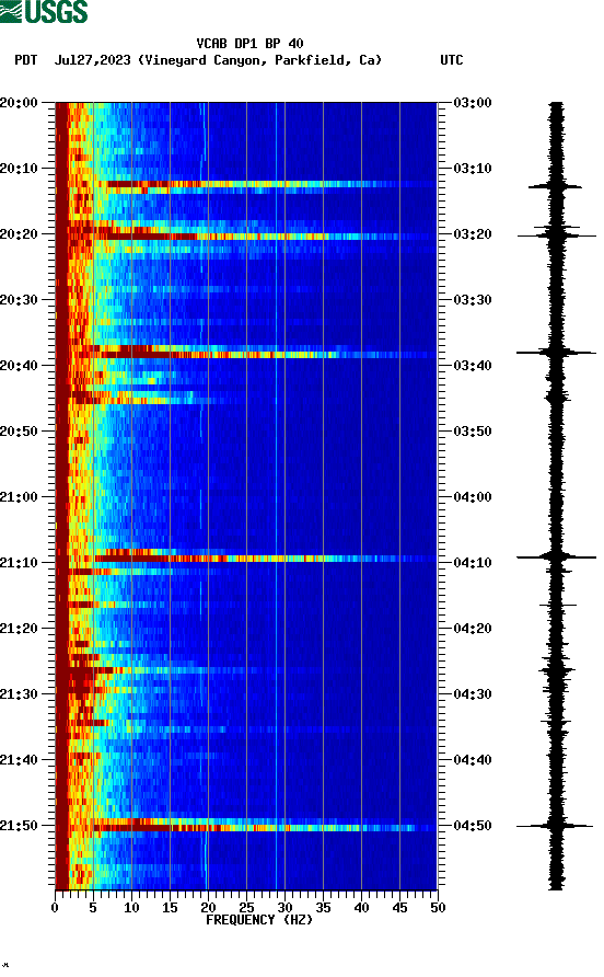 spectrogram plot