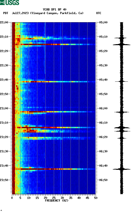 spectrogram plot