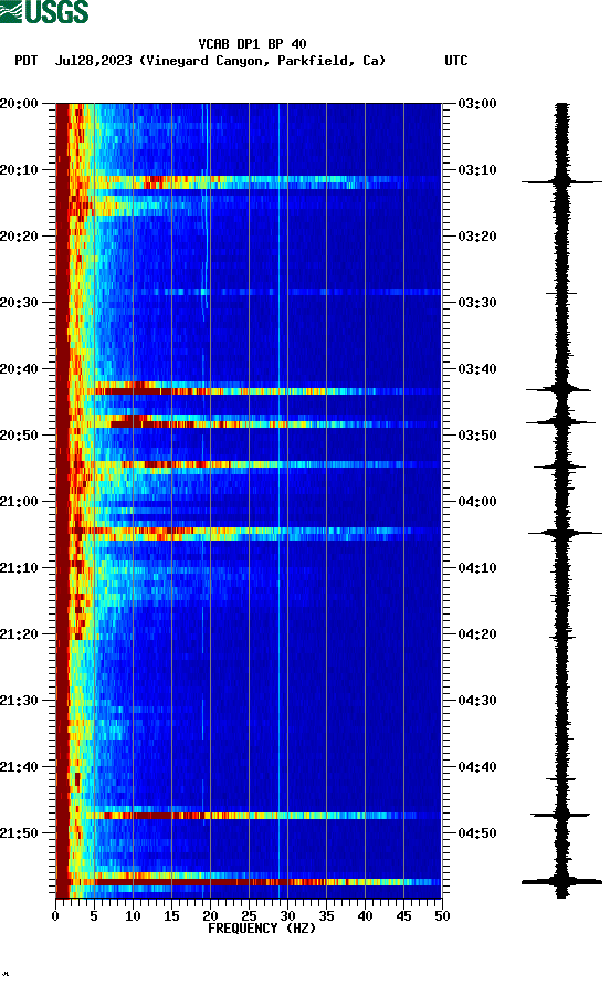 spectrogram plot