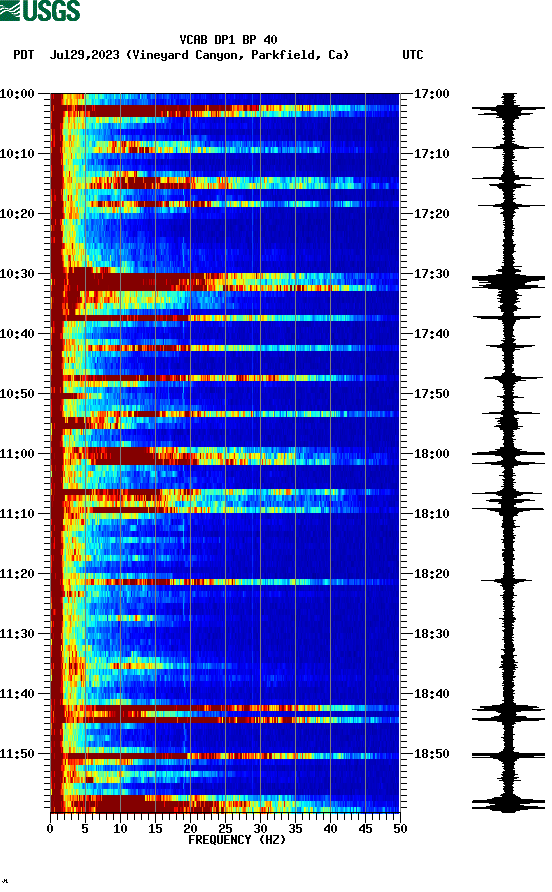 spectrogram plot