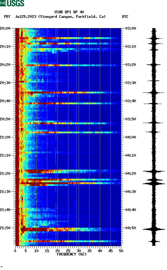 spectrogram plot