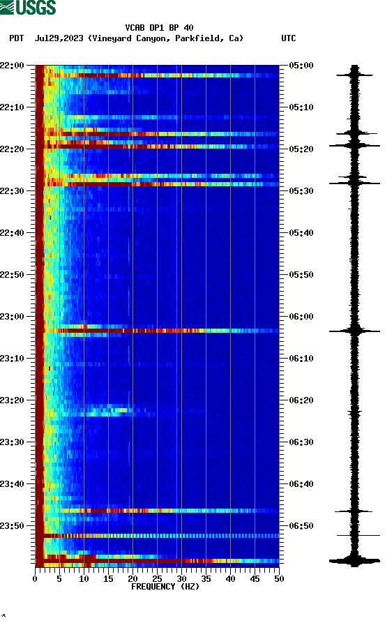 spectrogram plot