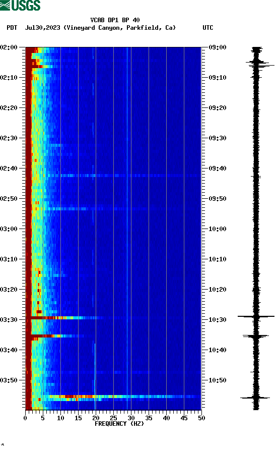 spectrogram plot