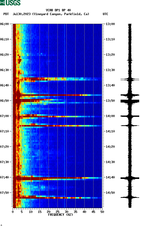 spectrogram plot